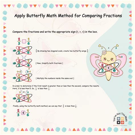 Image result for How to Do the Butterfly Method Math