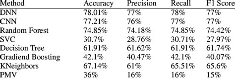 Image result for Method Comparison Table