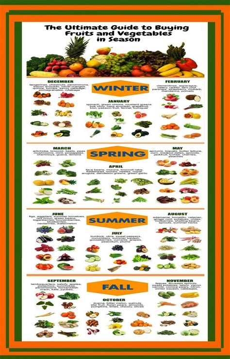 Printable Fruits And Vegetables In Season By Month Chart - Educational ...