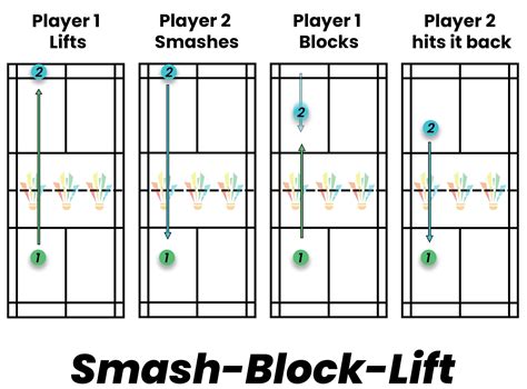 Badminton Training 的图像结果