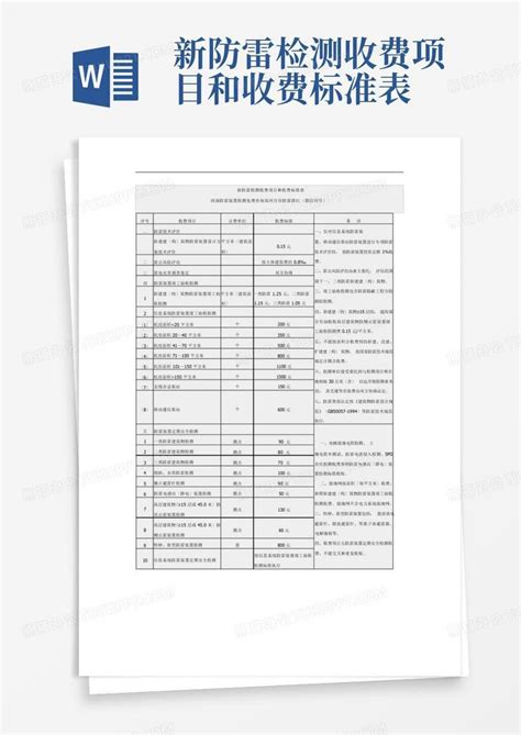 河南防雷检测报价 河南防雷检测项目收费标准 河南防雷竣工检测_土木在线