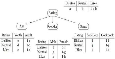 Image result for Bayesian Example
