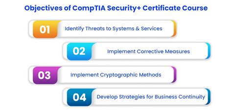 Image result for CompTIA Security Certification Training