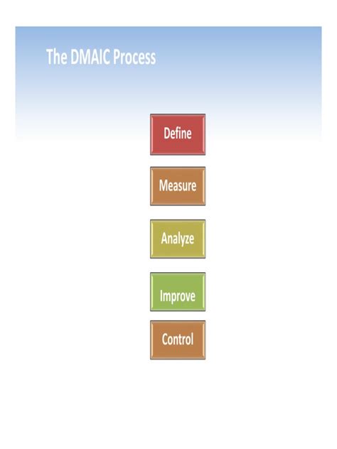 Image result for What Is DMAIC Process