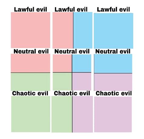 Image result for Political Alignment Line Chart