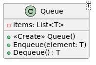 Image result for Queue Abstract Data Type