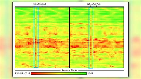 NB-IoT network insights through MIB/SIB demodulation (part 5) | Rohde ...