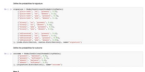 Image result for Bayesian Network Analysis Python