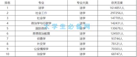 惠州学院2020年普通类文科各专业录取分数统计（广东）