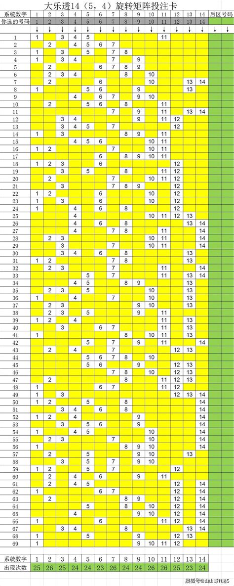 大乐透14（5，4）旋转矩阵投注卡，14个号码矩阵仅需69注_组合