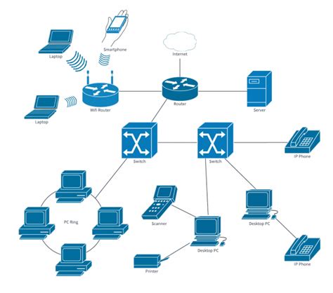 Basic Network Diagram Example 的图像结果