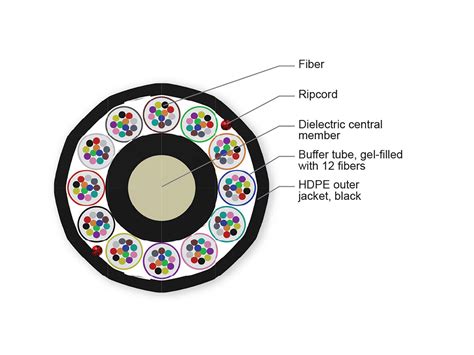 144ZM4-T3120A20 | MiniXtend® Cable, LT, A-DQ(ZN)2Y 12x12 E9/125 SMF-28 ...