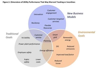 Image result for Utility Performance Engineer