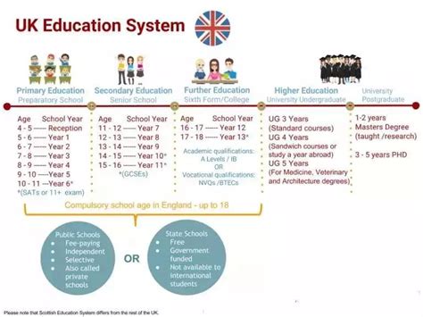 英国留学-中小学申请时间规划以及费用介绍！_教育