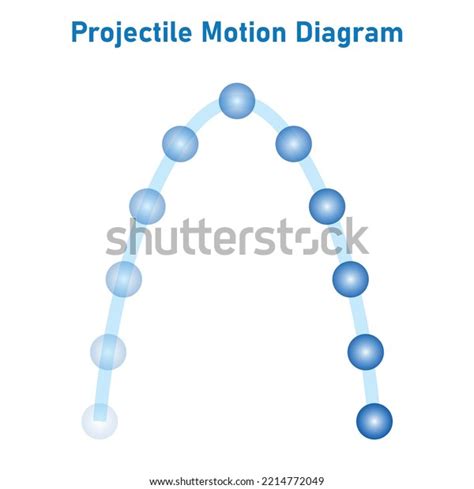 Image result for Graphing Projectile Motion