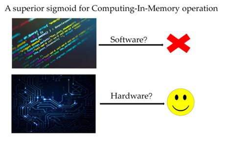 A High-Precision Implementation of the Sigmoid Activation Function for ...