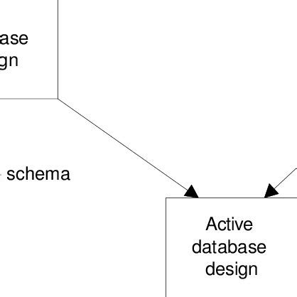 Active Database Tutorial 的图像结果