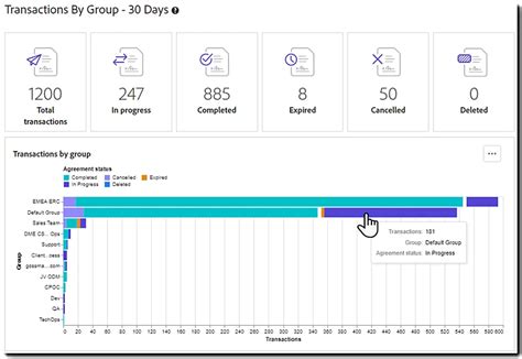 Transaction consumption reports