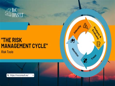 Risk Management 的图像结果