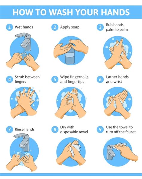 Image result for Hand Washing Animation