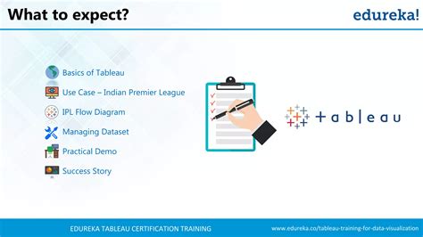 Image result for Tableau Dashboard Tutorial