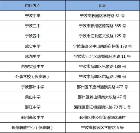 2024年宁波高考考点公布时间及查询,宁波高考考场考点什么时候公布