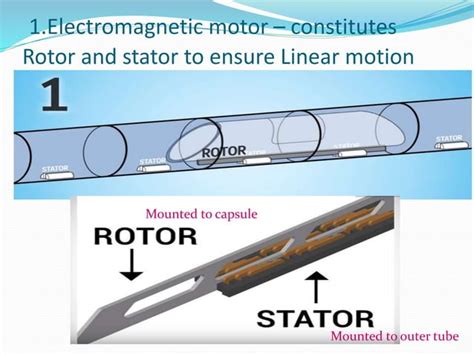 Image result for Hyperloop Mechanism