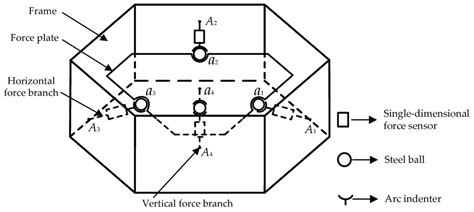 Decoupling Principle Analysis and Development of a Parallel Three ...