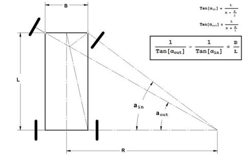 Image result for Ackermann Steering Systems Engineering Explained