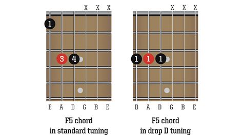 Image result for Normal Guitar Tuning