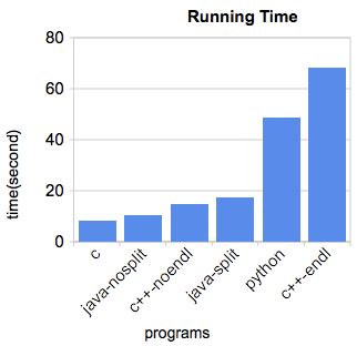 Image result for Python Java C++ 差别