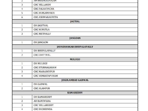 Full list of Rapid Antigen Testing centers in Telangana districts