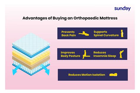 Best Orthopaedic Mattress in India | Expert Buying Guide