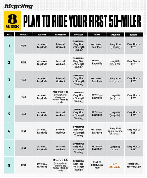 Image result for Cycling Workout Program