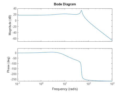 Image result for Lstm in MATLAB Example