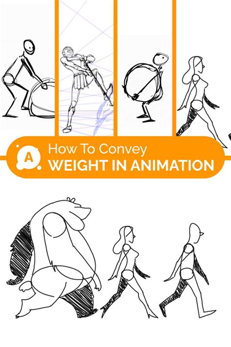 Image result for Movement Animation