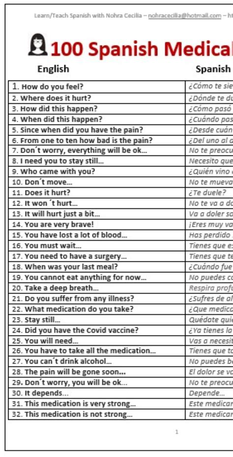 Basic Medical Spanish Words McGraw Hill's Quick And Easy Medical