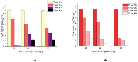 Kinetics of Catalytic Decarboxylation of Naphthenic Acids over HZSM-5 ...