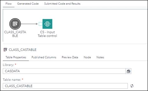 Image result for SAS Programming Steps