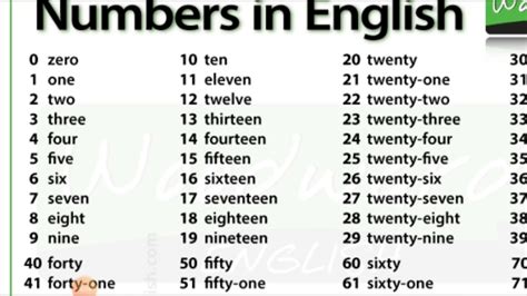 Image result for Numbers Encryption Screen