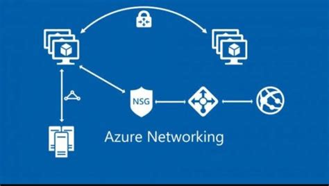 Image result for Azure Networking Overview