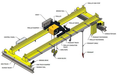 Overhead Cranes - Flame Proof Overhead Cranes Manufacturer from Navi Mumbai