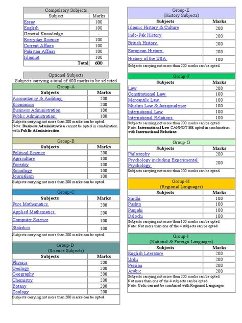 Image result for How to Select CSS Subjects