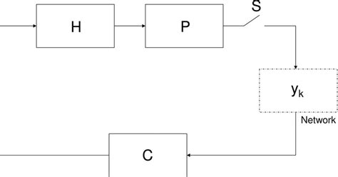 Image result for Networked Control System Tutorial