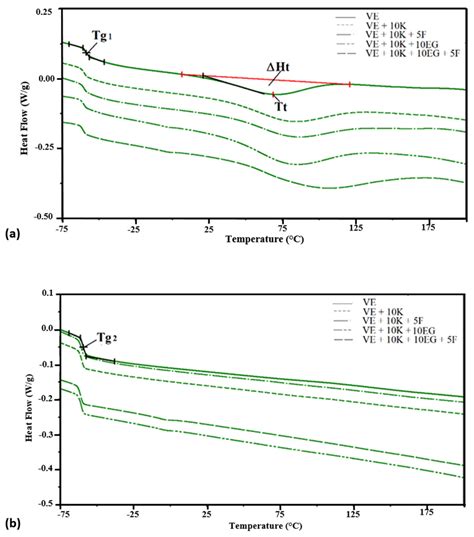 Viscoelastic Polyurethane Foam with Keratin and Flame-Retardant Additives