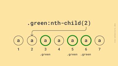 Image result for Class Symbol in CSS