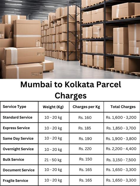 Efficient Courier Services from Mumbai to Kolkata