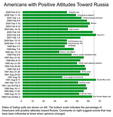Media in Russia and Eastern Europe