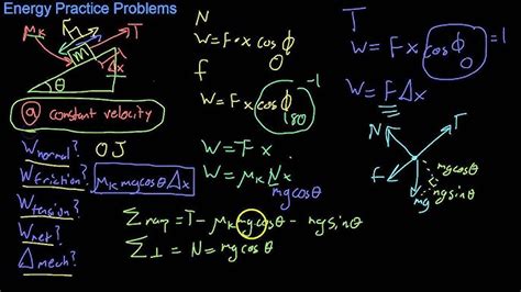 Potential Energy Graphs 的图像结果