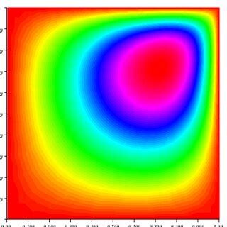 Image result for Finite Difference Method Mesh